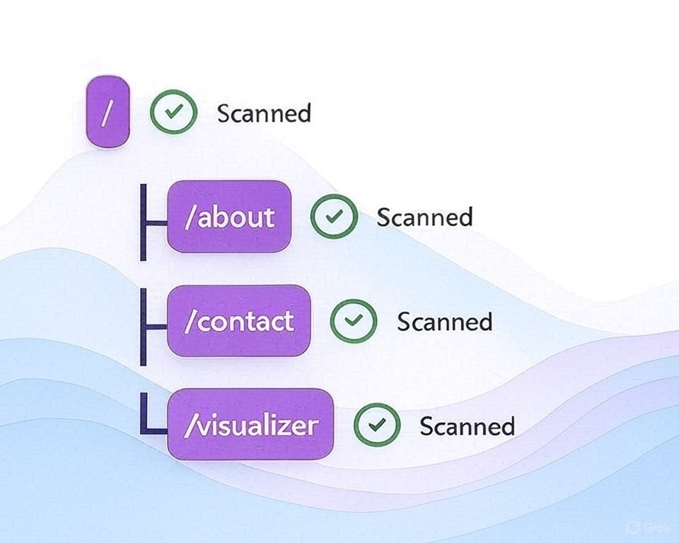 Sitemap visualization illustration